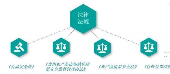 生鲜老板必看！实例分析教你规避食品安全风险与法律责任
