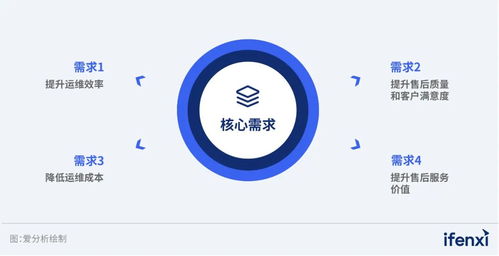 2023年工业互联网解决方案设备后市场服务市场厂商评估报告