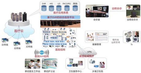 智慧医院网络安全建设思路浅析