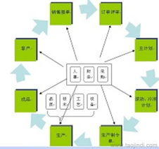 工厂管理咨询服务综合指南 价格、供应商与互联网信息服务